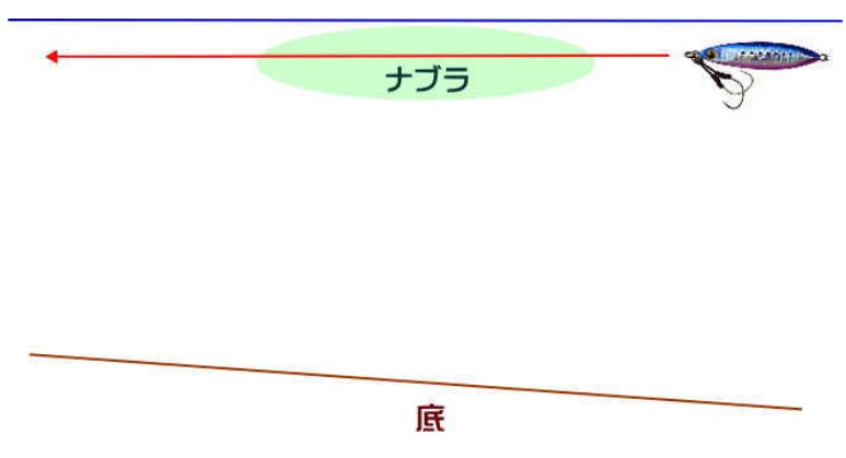 ショアジギング 釣り方