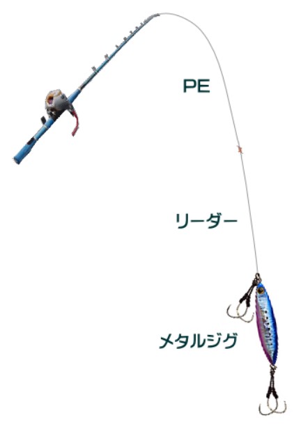 深海ジギングのタックル 仕掛け と釣り方