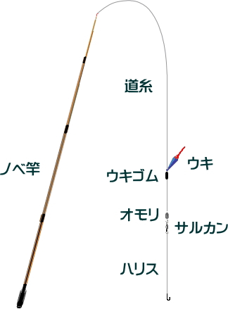 メバルのノベ竿を使ったウキ釣り仕掛け