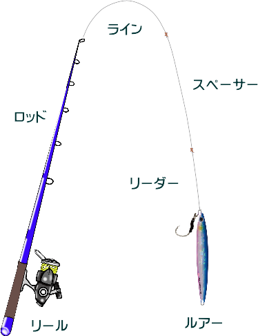 ロックショアヒラマサのタックルと釣り方